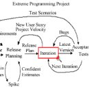 정보처리기사 실기1 이미지