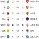 4월 17일의 스포츠 이미지