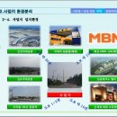 삼송개발