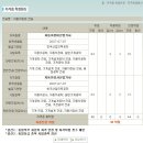 산들자동차정비 이미지