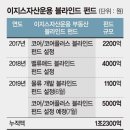 이지스블라인드