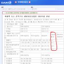 밸류업부동산중개법인주식회사 | 미래에셋증권 기업분석