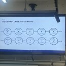 반포정공인중개사사무소 | 반포 정부동산&amp;자주맘 콜라보 강의 수강 후기