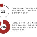 황보당구장 | '건축' 2013년 3월호_우리나라 근․현대 건축물의 현 주소 The Current State of Modern and...