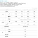 신영자동차공업사 이미지