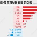 윤석열 정부는 국가와 국민을 망국으로 몰아가는 왜구 영업사원입니다. 이미지