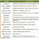 [국토교통부산하교육기관][건설산업교육원][국비무료교육]플랜트교육을 실시합니다. 이미지