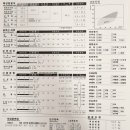 리콥 웰니스센터 | 한남동 PT샵 리콥 웰니스 센터
