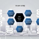 (주)돔돔 이미지