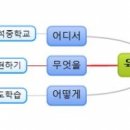 광석중학교 이미지