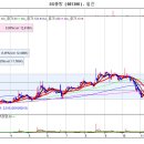 SG충방 관심있게 봐야할 종목입니다!! 이미지