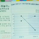 도담초 놀이 인문학 중~(놀자샘 강의) 이미지