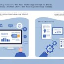 디지털 마케팅 성공전략 이미지