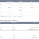 YMCA 어린이집 이미지