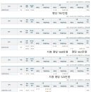 삼화빌라(내) 이미지