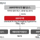 (주)바텍엠시스 이미지