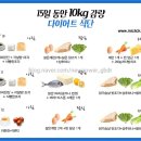 W38 휘트니스 네이버블로그