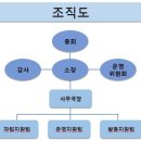 군포시자립생활센터 이미지