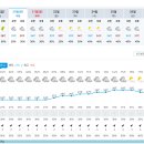 Re: 2024년 7월 20일(토) 산행지 일기예보 (19일 오전 8시기준) 이미지