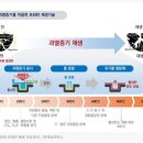 (주)윈텍글로비스 이미지