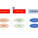 (주)이노물류 이미지