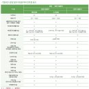 명호 주유소 이미지