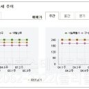 마곡수명산파크7단지-1 이미지