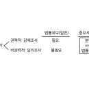 2023 행정법총론 기출 1000제 541번 추가필기사항 (수정) 이미지