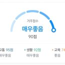 지에스더프레시용산해링턴점 이미지