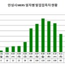 용머리초교병설유치원 네이버블로그