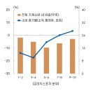 금리상승과 소비 : 누가 무게를 짊어지는가? 이미지