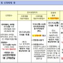 부천상동 행복주택 이미지