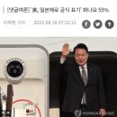 "한미일 공동체라더니 日 신사참배, 美 일본해 표기" 이미지