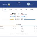 천안시티FC와 충남아산의 전력 분석 내용 이미지