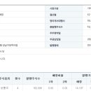 패스웨이파트너스 Daum카페