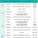 삼성전자디지탈센터 | 2026년 상반기 삼성전자 채용공고, 삼성전자 최종합격후기 모음