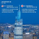 '용적이양제'로 고도제한 풀자는 서울·부산…국토부는 "법적 근거 없다" 난색 이미지
