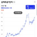 마켓모아모아창동주공1단지점 | 노원구 상계동 상계주공7단지 임장, 더블 역세권에 재건축까지 붙는다길래 다녀와봄 (노원역, 재건축...