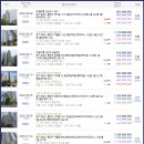 경기 화성시 동탄구 여울동 동탄2신도시 아파트경매 동탄역린스트라우스 35평형 8억4,700만원 2024타경 68165 동탄역 인근 이미지