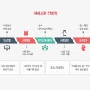 지엘아이어학원