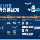 미사보건센터5 이미지