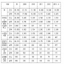 줄줄 새는 국민연금..실종·사망자에도 수천만원 이미지