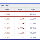 용인대원일태권도장 이미지