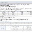 (주)계림 건축사사무소 이미지