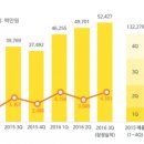 오투오