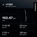 네네치킨 상주냉림점 | 자전거 종주 4일차(구미-창녕)