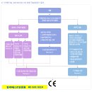 건자재 CE마크인증절차-건자재 CE/CPD-89/106/EEC-칼리테스트인증원(www.kalitest.co.kr) 이미지