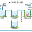 (주)오에치케이