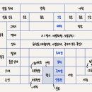 수기1교(상) | 2. 한국교육사