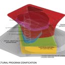 라보라토리(LABORATORY) 이미지